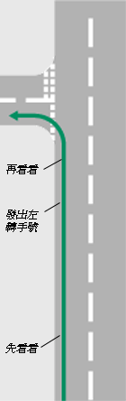 交通燈路口左轉示意圖 