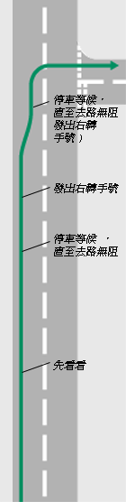 交通燈路口右轉示意圖 