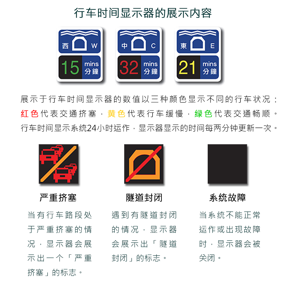 運輸署 - 行車時間顯示系統