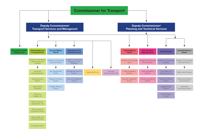 Mtr Organisation Chart