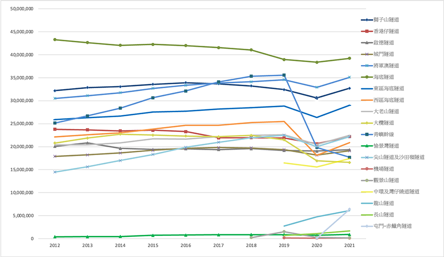 交通流量—概要
