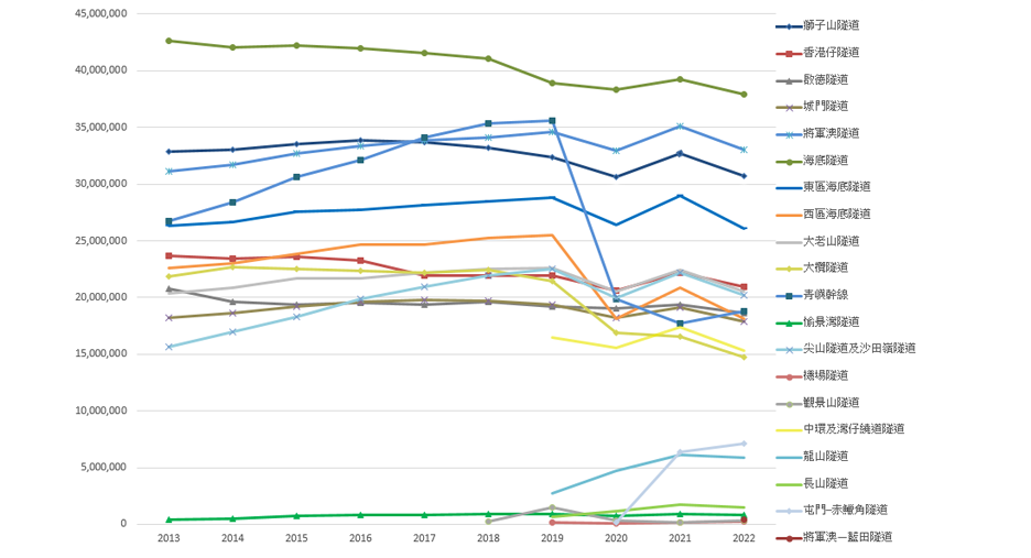 交通流量—概要