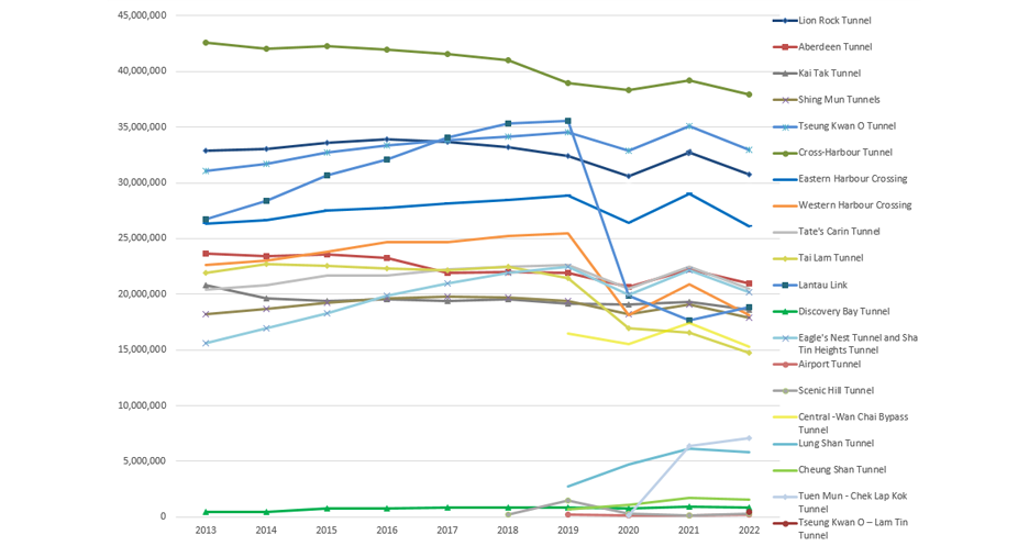 Traffic Statistics - Overview