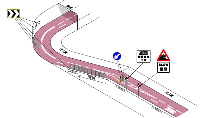 單車徑斜路(有急彎)之交通標誌及道路標記的安排