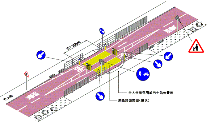 行人过路处与单车径交汇处之典型交通标志及道路标记的安排