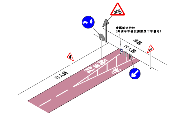 单车径起点和末端与行人路/车路交汇处之交通标志及道路标记的安排