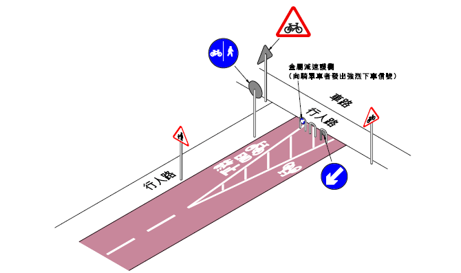 單車徑起點和末端與行人路/車路交匯處之交通標誌及道路標記的安排